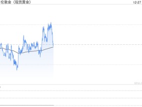 多头瞄准这些阻力 失守短期支撑恐引发猛烈回调