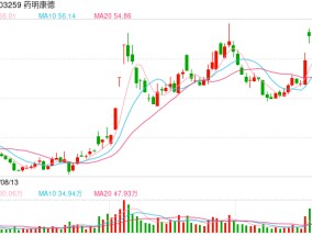 或受美国拟议法案潜在影响较大  药明康德出售高端治疗CTDMO海外业务主体