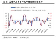 财信研究评2月外汇储备数据：汇率折算和资产价格变化致外储增加