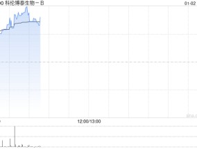 科伦博泰生物-B现涨近5% 国家药监局批准塔戈利单抗注射液上市