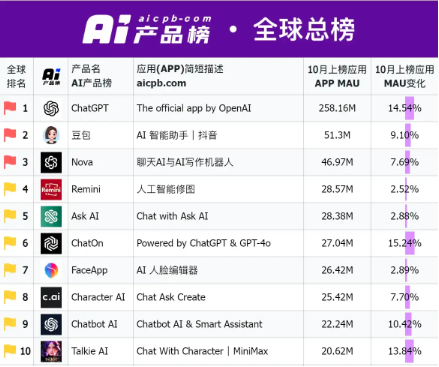 科技板块如何挑选细分赛道？人工智能基金筛选对比——弹性更好更纯粹的创业板人工智能指数