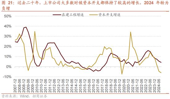 招商策略：未来两年A股大级别上涨概率较大