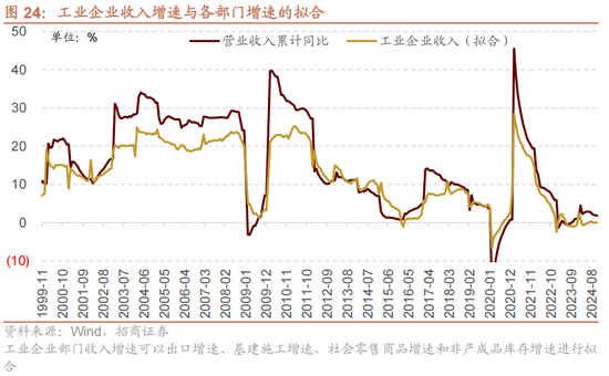 招商策略：未来两年A股大级别上涨概率较大