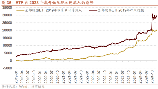 招商策略：未来两年A股大级别上涨概率较大