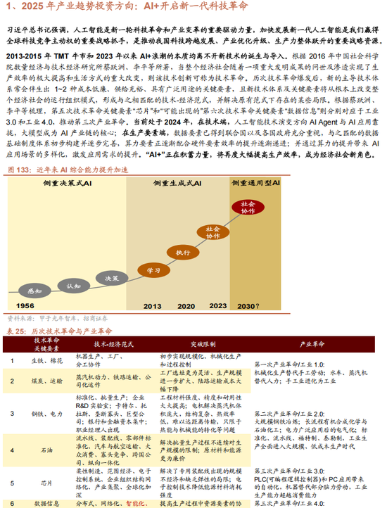 招商策略：未来两年A股大级别上涨概率较大