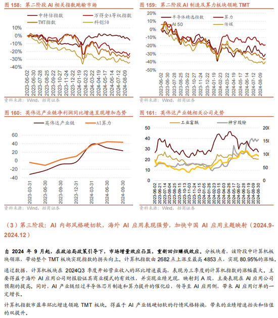 招商策略：未来两年A股大级别上涨概率较大