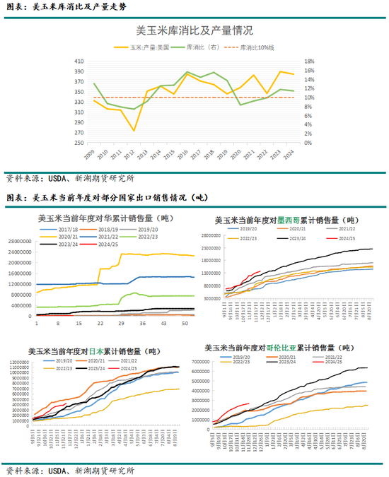 新湖农产（玉米）2025年年报：守云开待月明