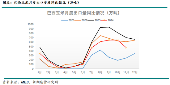 新湖农产（玉米）2025年年报：守云开待月明