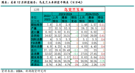 新湖农产（玉米）2025年年报：守云开待月明