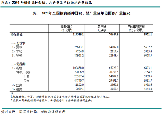 新湖农产（玉米）2025年年报：守云开待月明