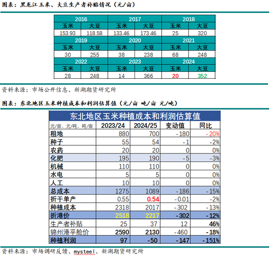 新湖农产（玉米）2025年年报：守云开待月明