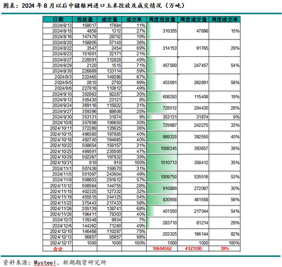 新湖农产（玉米）2025年年报：守云开待月明