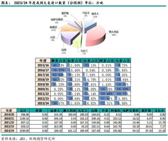 新湖农产（玉米）2025年年报：守云开待月明