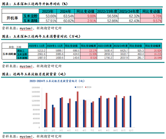 新湖农产（玉米）2025年年报：守云开待月明