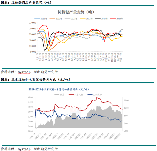 新湖农产（玉米）2025年年报：守云开待月明