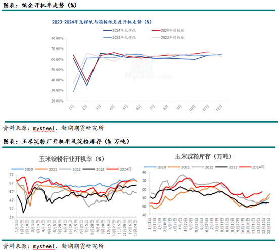 新湖农产（玉米）2025年年报：守云开待月明