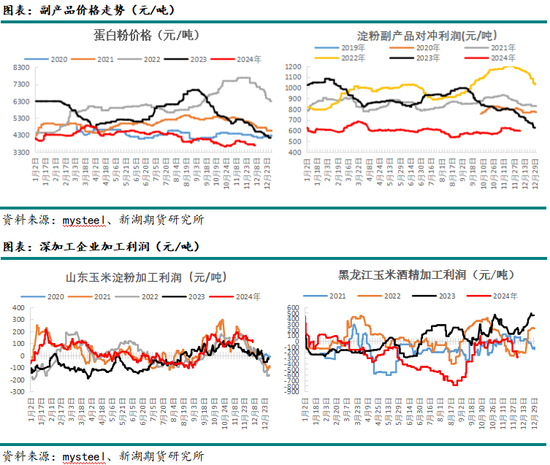 新湖农产（玉米）2025年年报：守云开待月明