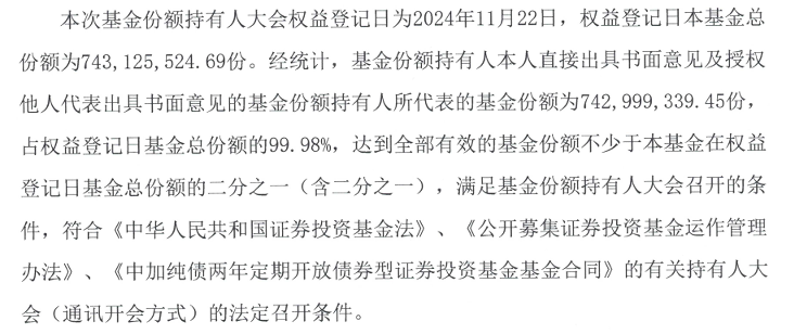 什么情况？中加纯债两年定开基金规模超8亿竟选择清盘