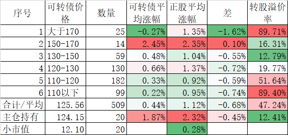 只不过是均值回归