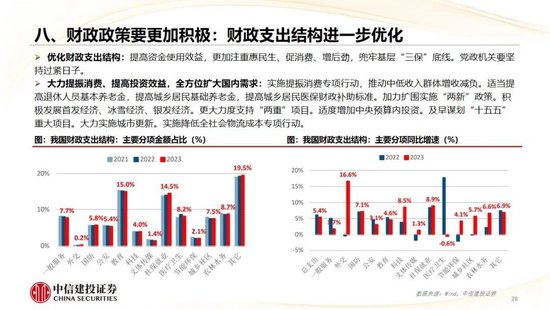 中信建投：2025年宏观经济十大展望