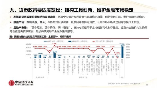 中信建投：2025年宏观经济十大展望