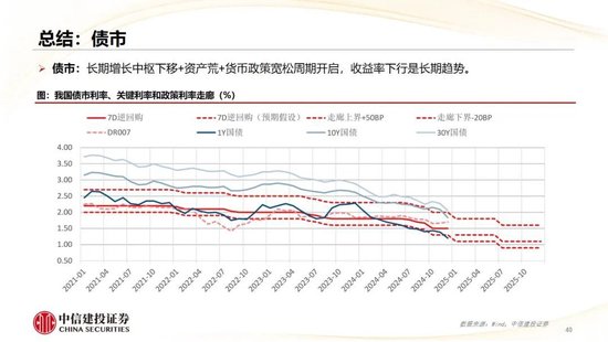 中信建投：2025年宏观经济十大展望