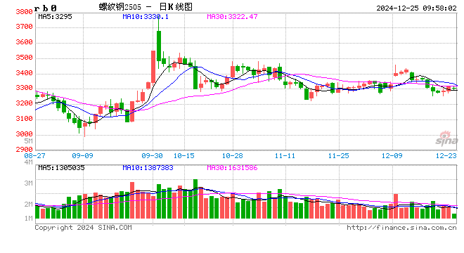 光大期货：12月25日矿钢煤焦日报