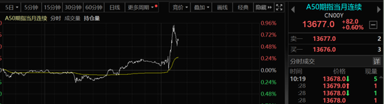 见证历史！四大行股价再创历史新高！微盘股指数跌超3%，又见极致风格！