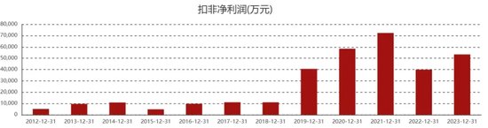 隐藏在支付宝里的百亿上市公司，赚钱越来越少了？