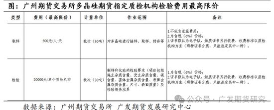 多晶硅期货、期权上市首日策略