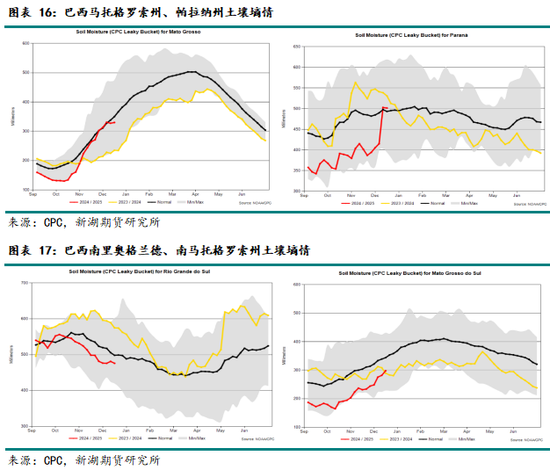 农产（油脂）2025年报：危机并存 , 相机而动