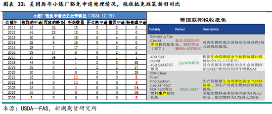 农产（油脂）2025年报：危机并存 , 相机而动