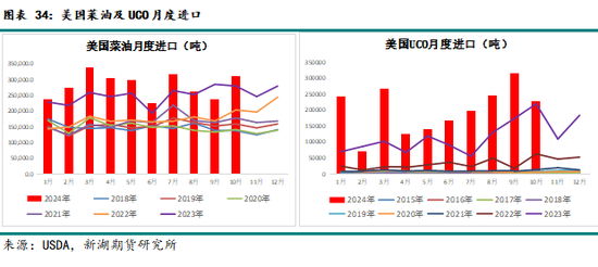 农产（油脂）2025年报：危机并存 , 相机而动