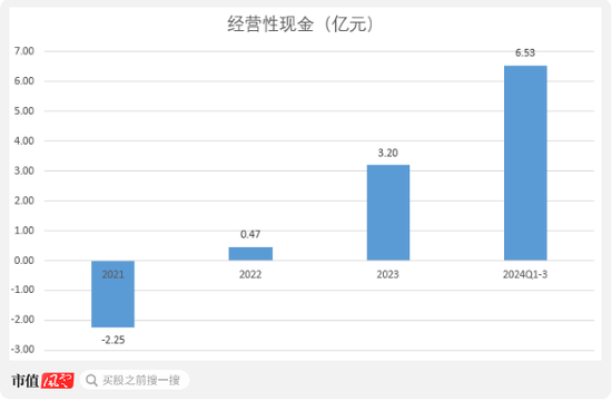 京东方教父退休二次创业，做出境内最大12寸硅片厂！奕斯伟：科八条后首单亏损IPO，估值两年涨6倍