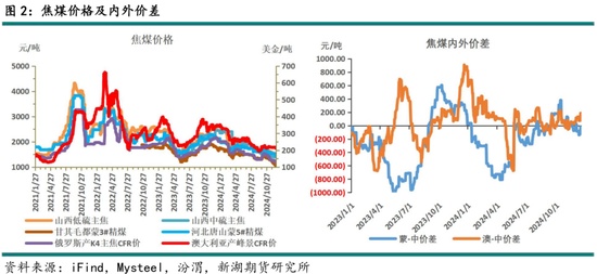 黑色建材（煤焦）2025年报：雪压枝头重，长夜待天明