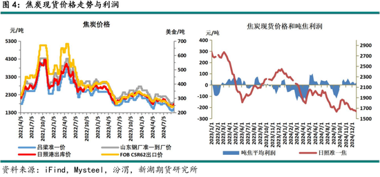 黑色建材（煤焦）2025年报：雪压枝头重，长夜待天明