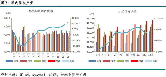 黑色建材（煤焦）2025年报：雪压枝头重，长夜待天明