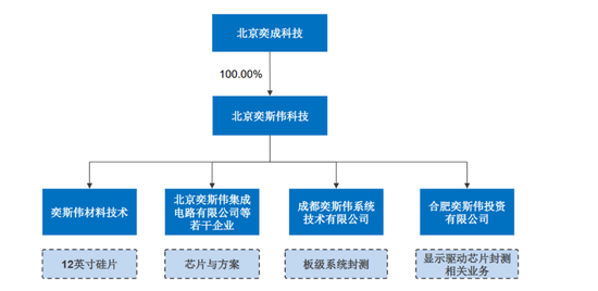 大佬转身，再干一个巨头