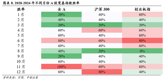 中银策略：A股开门红行情可期，聚焦非银及科技主线