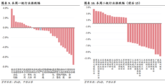 中银策略：A股开门红行情可期，聚焦非银及科技主线