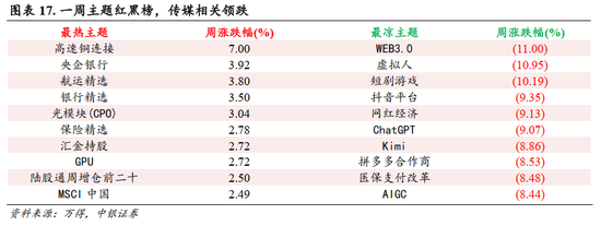 中银策略：A股开门红行情可期，聚焦非银及科技主线