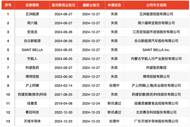 IPO周报｜2024年最后两只新股今日网上申购，均为赛道龙头