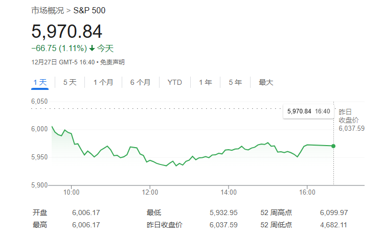 美股估值已达到历史极端水平？分析师：投资者担忧过头了！