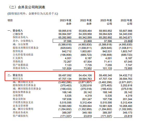 发债60亿背后 财险“五阿哥”或遭遇“中年危机”？！