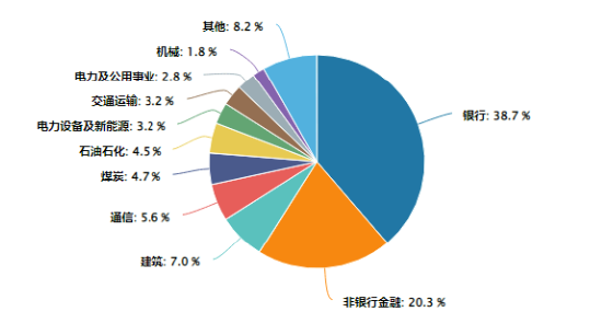 主力资金狂涌！高股息再度雄起，价值ETF（510030）上探1.49%，标的指数权重行业领涨两市！