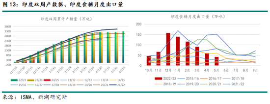 新湖农产（白糖）2025年报：浪存风定，晓看空蒙