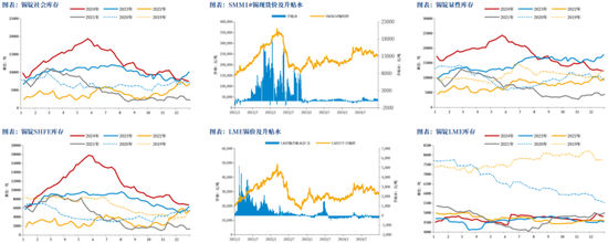 【市场聚焦】锡：仍显疲态