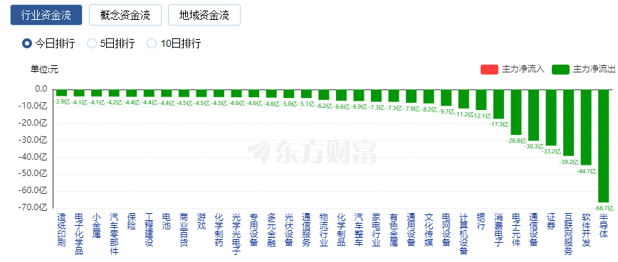 【午报】51股涨停！大消费走强 中百集团22天14板