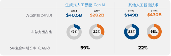 源达信息人工智能行业专题研究：豆包大模型迎来重磅更新，AI应用繁荣推动算力基础设施建设