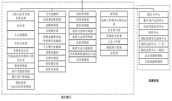 中行总行组织架构调整 新行长刚就任